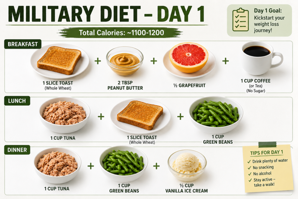 military diet day 1 meal plan